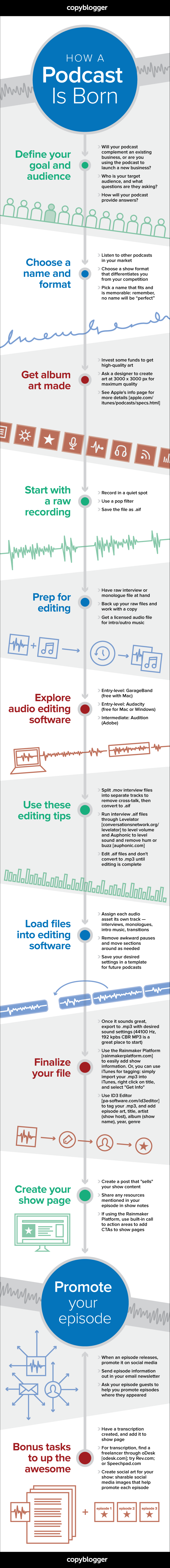 How a Podcast Is Born [Infographic]