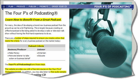 Four Ps of Podcasting