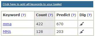 Keyword  search totals for MMA