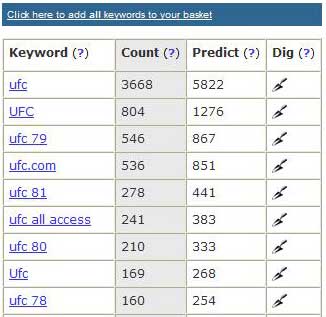 Keyword  search totals for UFC