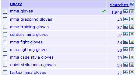 MMA gloves results in Keyword Discovery