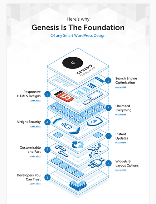 Genesis features