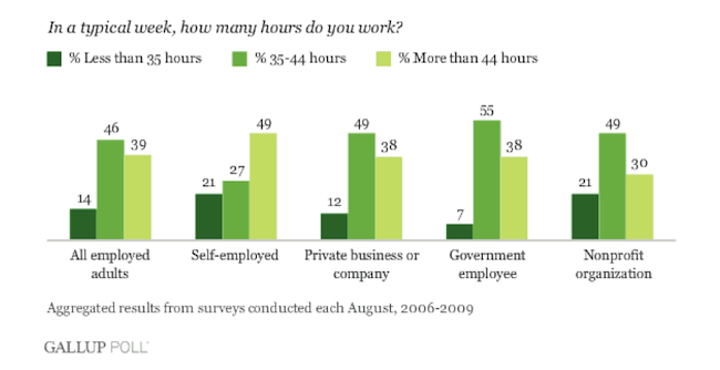 hours-of-work-graph