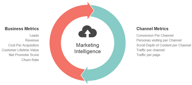 marketing-intelligence-chart