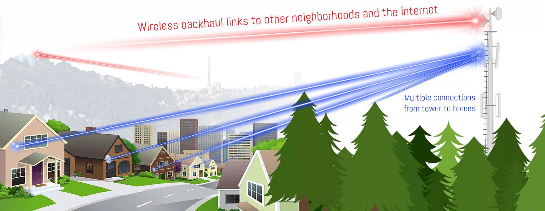 HEMICRONET wireless internet service